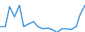 KN 73241000 /Exporte /Einheit = Preise (Euro/Tonne) /Partnerland: Montenegro /Meldeland: Eur27_2020 /73241000:Abwaschbecken und Waschbecken, aus Nichtrostendem Stahl