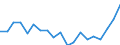 KN 73241000 /Exporte /Einheit = Preise (Euro/Tonne) /Partnerland: Serbien /Meldeland: Eur27_2020 /73241000:Abwaschbecken und Waschbecken, aus Nichtrostendem Stahl