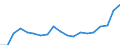 KN 73241000 /Exporte /Einheit = Preise (Euro/Tonne) /Partnerland: Marokko /Meldeland: Eur27_2020 /73241000:Abwaschbecken und Waschbecken, aus Nichtrostendem Stahl