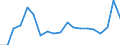 KN 73241000 /Exporte /Einheit = Preise (Euro/Tonne) /Partnerland: Algerien /Meldeland: Eur27_2020 /73241000:Abwaschbecken und Waschbecken, aus Nichtrostendem Stahl