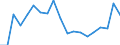 KN 73241000 /Exporte /Einheit = Preise (Euro/Tonne) /Partnerland: Tunesien /Meldeland: Eur27_2020 /73241000:Abwaschbecken und Waschbecken, aus Nichtrostendem Stahl