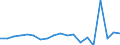 KN 73241000 /Exporte /Einheit = Preise (Euro/Tonne) /Partnerland: Libyen /Meldeland: Eur27_2020 /73241000:Abwaschbecken und Waschbecken, aus Nichtrostendem Stahl