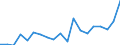KN 73241000 /Exporte /Einheit = Preise (Euro/Tonne) /Partnerland: Aegypten /Meldeland: Eur27_2020 /73241000:Abwaschbecken und Waschbecken, aus Nichtrostendem Stahl