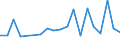 KN 73241000 /Exporte /Einheit = Preise (Euro/Tonne) /Partnerland: Burkina Faso /Meldeland: Eur27_2020 /73241000:Abwaschbecken und Waschbecken, aus Nichtrostendem Stahl