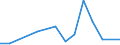 KN 73241000 /Exporte /Einheit = Preise (Euro/Tonne) /Partnerland: Tschad /Meldeland: Europäische Union /73241000:Abwaschbecken und Waschbecken, aus Nichtrostendem Stahl