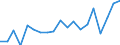 KN 73241000 /Exporte /Einheit = Preise (Euro/Tonne) /Partnerland: Kap Verde /Meldeland: Eur27_2020 /73241000:Abwaschbecken und Waschbecken, aus Nichtrostendem Stahl