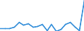 KN 73241000 /Exporte /Einheit = Preise (Euro/Tonne) /Partnerland: Senegal /Meldeland: Eur27_2020 /73241000:Abwaschbecken und Waschbecken, aus Nichtrostendem Stahl