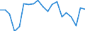 KN 73241000 /Exporte /Einheit = Preise (Euro/Tonne) /Partnerland: Guinea-biss. /Meldeland: Eur27_2020 /73241000:Abwaschbecken und Waschbecken, aus Nichtrostendem Stahl
