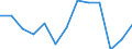 KN 73241000 /Exporte /Einheit = Preise (Euro/Tonne) /Partnerland: Sierra Leone /Meldeland: Eur27_2020 /73241000:Abwaschbecken und Waschbecken, aus Nichtrostendem Stahl