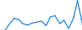 KN 73241000 /Exporte /Einheit = Preise (Euro/Tonne) /Partnerland: Elfenbeink. /Meldeland: Eur27_2020 /73241000:Abwaschbecken und Waschbecken, aus Nichtrostendem Stahl