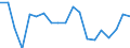 KN 73241000 /Exporte /Einheit = Preise (Euro/Tonne) /Partnerland: Ghana /Meldeland: Eur27_2020 /73241000:Abwaschbecken und Waschbecken, aus Nichtrostendem Stahl