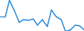 KN 73241000 /Exporte /Einheit = Preise (Euro/Tonne) /Partnerland: Togo /Meldeland: Eur27_2020 /73241000:Abwaschbecken und Waschbecken, aus Nichtrostendem Stahl