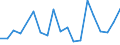 KN 73241000 /Exporte /Einheit = Preise (Euro/Tonne) /Partnerland: Benin /Meldeland: Eur27_2020 /73241000:Abwaschbecken und Waschbecken, aus Nichtrostendem Stahl