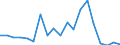 KN 73241000 /Exporte /Einheit = Preise (Euro/Tonne) /Partnerland: Nigeria /Meldeland: Eur27_2020 /73241000:Abwaschbecken und Waschbecken, aus Nichtrostendem Stahl