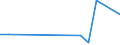 KN 73241000 /Exporte /Einheit = Preise (Euro/Tonne) /Partnerland: Zentralaf.republik /Meldeland: Eur27_2020 /73241000:Abwaschbecken und Waschbecken, aus Nichtrostendem Stahl