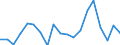 KN 73241000 /Exporte /Einheit = Preise (Euro/Tonne) /Partnerland: Aequat.guin. /Meldeland: Eur27_2020 /73241000:Abwaschbecken und Waschbecken, aus Nichtrostendem Stahl