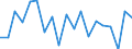 KN 73241000 /Exporte /Einheit = Preise (Euro/Tonne) /Partnerland: S.tome /Meldeland: Eur27_2020 /73241000:Abwaschbecken und Waschbecken, aus Nichtrostendem Stahl