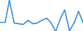 KN 73241000 /Exporte /Einheit = Preise (Euro/Tonne) /Partnerland: Gabun /Meldeland: Eur27_2020 /73241000:Abwaschbecken und Waschbecken, aus Nichtrostendem Stahl