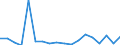 KN 73241000 /Exporte /Einheit = Preise (Euro/Tonne) /Partnerland: Dem. Rep. Kongo /Meldeland: Eur27_2020 /73241000:Abwaschbecken und Waschbecken, aus Nichtrostendem Stahl