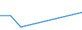 KN 73241000 /Exporte /Einheit = Preise (Euro/Tonne) /Partnerland: St. Helena /Meldeland: Europäische Union /73241000:Abwaschbecken und Waschbecken, aus Nichtrostendem Stahl