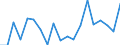 KN 73241000 /Exporte /Einheit = Preise (Euro/Tonne) /Partnerland: Aethiopien /Meldeland: Eur27_2020 /73241000:Abwaschbecken und Waschbecken, aus Nichtrostendem Stahl