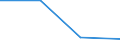 KN 73241000 /Exporte /Einheit = Preise (Euro/Tonne) /Partnerland: Eritrea /Meldeland: Eur27_2020 /73241000:Abwaschbecken und Waschbecken, aus Nichtrostendem Stahl