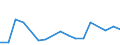KN 73241000 /Exporte /Einheit = Preise (Euro/Tonne) /Partnerland: Dschibuti /Meldeland: Eur27_2020 /73241000:Abwaschbecken und Waschbecken, aus Nichtrostendem Stahl