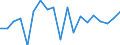 KN 73241000 /Exporte /Einheit = Preise (Euro/Tonne) /Partnerland: Tansania /Meldeland: Eur27_2020 /73241000:Abwaschbecken und Waschbecken, aus Nichtrostendem Stahl