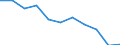 KN 73242100 /Exporte /Einheit = Preise (Euro/Bes. Maßeinheiten) /Partnerland: Belgien/Luxemburg /Meldeland: Eur27 /73242100:Badewannen aus Gusseisen, Auch Emailliert