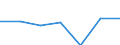 KN 73242100 /Exporte /Einheit = Preise (Euro/Bes. Maßeinheiten) /Partnerland: Schweiz /Meldeland: Eur27 /73242100:Badewannen aus Gusseisen, Auch Emailliert