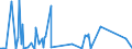 KN 73242100 /Exporte /Einheit = Preise (Euro/Bes. Maßeinheiten) /Partnerland: Slowenien /Meldeland: Eur27_2020 /73242100:Badewannen aus Gusseisen, Auch Emailliert