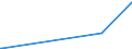 KN 73242100 /Exporte /Einheit = Preise (Euro/Bes. Maßeinheiten) /Partnerland: Niger /Meldeland: Eur15 /73242100:Badewannen aus Gusseisen, Auch Emailliert