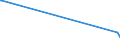 KN 73242100 /Exporte /Einheit = Preise (Euro/Bes. Maßeinheiten) /Partnerland: Sierra Leone /Meldeland: Eur27_2020 /73242100:Badewannen aus Gusseisen, Auch Emailliert