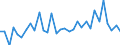 KN 73249000 /Exporte /Einheit = Preise (Euro/Tonne) /Partnerland: Ver.koenigreich(Ohne Nordirland) /Meldeland: Eur27_2020 /73249000:SanitÃ¤rartikel, Hygieneartikel Oder Toilettenartikel, Einschl. Teile, aus Eisen Oder Stahl (Ausg. Kannen, Dosen und Ã¤hnl. BehÃ¤lter der Pos. 7310, Kleine Apotheken- und ToilettenhÃ¤ngeschrÃ¤nke und Andere MÃ¶bel des Kapitels 94, VollstÃ¤ndige Abwaschbecken und Waschbecken, aus Nichtrostendem Stahl, VollstÃ¤ndige Badewannen Sowie Armaturen)