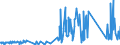 KN 73249000 /Exporte /Einheit = Preise (Euro/Tonne) /Partnerland: San Marino /Meldeland: Eur27_2020 /73249000:SanitÃ¤rartikel, Hygieneartikel Oder Toilettenartikel, Einschl. Teile, aus Eisen Oder Stahl (Ausg. Kannen, Dosen und Ã¤hnl. BehÃ¤lter der Pos. 7310, Kleine Apotheken- und ToilettenhÃ¤ngeschrÃ¤nke und Andere MÃ¶bel des Kapitels 94, VollstÃ¤ndige Abwaschbecken und Waschbecken, aus Nichtrostendem Stahl, VollstÃ¤ndige Badewannen Sowie Armaturen)