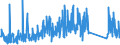 KN 73249000 /Exporte /Einheit = Preise (Euro/Tonne) /Partnerland: Kasachstan /Meldeland: Eur27_2020 /73249000:SanitÃ¤rartikel, Hygieneartikel Oder Toilettenartikel, Einschl. Teile, aus Eisen Oder Stahl (Ausg. Kannen, Dosen und Ã¤hnl. BehÃ¤lter der Pos. 7310, Kleine Apotheken- und ToilettenhÃ¤ngeschrÃ¤nke und Andere MÃ¶bel des Kapitels 94, VollstÃ¤ndige Abwaschbecken und Waschbecken, aus Nichtrostendem Stahl, VollstÃ¤ndige Badewannen Sowie Armaturen)
