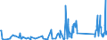 KN 73249000 /Exporte /Einheit = Preise (Euro/Tonne) /Partnerland: Kirgistan /Meldeland: Eur27_2020 /73249000:SanitÃ¤rartikel, Hygieneartikel Oder Toilettenartikel, Einschl. Teile, aus Eisen Oder Stahl (Ausg. Kannen, Dosen und Ã¤hnl. BehÃ¤lter der Pos. 7310, Kleine Apotheken- und ToilettenhÃ¤ngeschrÃ¤nke und Andere MÃ¶bel des Kapitels 94, VollstÃ¤ndige Abwaschbecken und Waschbecken, aus Nichtrostendem Stahl, VollstÃ¤ndige Badewannen Sowie Armaturen)
