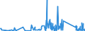 KN 73249000 /Exporte /Einheit = Preise (Euro/Tonne) /Partnerland: Mauretanien /Meldeland: Eur27_2020 /73249000:SanitÃ¤rartikel, Hygieneartikel Oder Toilettenartikel, Einschl. Teile, aus Eisen Oder Stahl (Ausg. Kannen, Dosen und Ã¤hnl. BehÃ¤lter der Pos. 7310, Kleine Apotheken- und ToilettenhÃ¤ngeschrÃ¤nke und Andere MÃ¶bel des Kapitels 94, VollstÃ¤ndige Abwaschbecken und Waschbecken, aus Nichtrostendem Stahl, VollstÃ¤ndige Badewannen Sowie Armaturen)