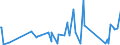 KN 73249000 /Exporte /Einheit = Preise (Euro/Tonne) /Partnerland: Sierra Leone /Meldeland: Eur27_2020 /73249000:SanitÃ¤rartikel, Hygieneartikel Oder Toilettenartikel, Einschl. Teile, aus Eisen Oder Stahl (Ausg. Kannen, Dosen und Ã¤hnl. BehÃ¤lter der Pos. 7310, Kleine Apotheken- und ToilettenhÃ¤ngeschrÃ¤nke und Andere MÃ¶bel des Kapitels 94, VollstÃ¤ndige Abwaschbecken und Waschbecken, aus Nichtrostendem Stahl, VollstÃ¤ndige Badewannen Sowie Armaturen)