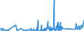 KN 73249000 /Exporte /Einheit = Preise (Euro/Tonne) /Partnerland: Aethiopien /Meldeland: Eur27_2020 /73249000:SanitÃ¤rartikel, Hygieneartikel Oder Toilettenartikel, Einschl. Teile, aus Eisen Oder Stahl (Ausg. Kannen, Dosen und Ã¤hnl. BehÃ¤lter der Pos. 7310, Kleine Apotheken- und ToilettenhÃ¤ngeschrÃ¤nke und Andere MÃ¶bel des Kapitels 94, VollstÃ¤ndige Abwaschbecken und Waschbecken, aus Nichtrostendem Stahl, VollstÃ¤ndige Badewannen Sowie Armaturen)
