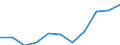 KN 7324 /Exporte /Einheit = Preise (Euro/Tonne) /Partnerland: Belgien/Luxemburg /Meldeland: Eur27 /7324:SanitÃ¤rartikel, Hygieneartikel Oder Toilettenartikel, und Teile Davon, aus Eisen Oder Stahl (Ausg. Kannen, Dosen und Ã¤hnl. BehÃ¤lter der Pos. 7310, Kleine Apotheken- und ToilettenhÃ¤ngeschrÃ¤nke und Andere MÃ¶bel des Kapitels 94 Sowie Armaturen)