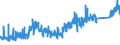 KN 7324 /Exporte /Einheit = Preise (Euro/Tonne) /Partnerland: Italien /Meldeland: Eur27_2020 /7324:SanitÃ¤rartikel, Hygieneartikel Oder Toilettenartikel, und Teile Davon, aus Eisen Oder Stahl (Ausg. Kannen, Dosen und Ã¤hnl. BehÃ¤lter der Pos. 7310, Kleine Apotheken- und ToilettenhÃ¤ngeschrÃ¤nke und Andere MÃ¶bel des Kapitels 94 Sowie Armaturen)