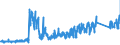 KN 7324 /Exporte /Einheit = Preise (Euro/Tonne) /Partnerland: Griechenland /Meldeland: Eur27_2020 /7324:SanitÃ¤rartikel, Hygieneartikel Oder Toilettenartikel, und Teile Davon, aus Eisen Oder Stahl (Ausg. Kannen, Dosen und Ã¤hnl. BehÃ¤lter der Pos. 7310, Kleine Apotheken- und ToilettenhÃ¤ngeschrÃ¤nke und Andere MÃ¶bel des Kapitels 94 Sowie Armaturen)