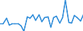 KN 7324 /Exporte /Einheit = Preise (Euro/Tonne) /Partnerland: Ver.koenigreich(Nordirland) /Meldeland: Eur27_2020 /7324:SanitÃ¤rartikel, Hygieneartikel Oder Toilettenartikel, und Teile Davon, aus Eisen Oder Stahl (Ausg. Kannen, Dosen und Ã¤hnl. BehÃ¤lter der Pos. 7310, Kleine Apotheken- und ToilettenhÃ¤ngeschrÃ¤nke und Andere MÃ¶bel des Kapitels 94 Sowie Armaturen)