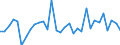 KN 7324 /Exporte /Einheit = Preise (Euro/Tonne) /Partnerland: Ver.koenigreich(Ohne Nordirland) /Meldeland: Eur27_2020 /7324:SanitÃ¤rartikel, Hygieneartikel Oder Toilettenartikel, und Teile Davon, aus Eisen Oder Stahl (Ausg. Kannen, Dosen und Ã¤hnl. BehÃ¤lter der Pos. 7310, Kleine Apotheken- und ToilettenhÃ¤ngeschrÃ¤nke und Andere MÃ¶bel des Kapitels 94 Sowie Armaturen)
