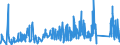 KN 7324 /Exporte /Einheit = Preise (Euro/Tonne) /Partnerland: Liechtenstein /Meldeland: Eur27_2020 /7324:SanitÃ¤rartikel, Hygieneartikel Oder Toilettenartikel, und Teile Davon, aus Eisen Oder Stahl (Ausg. Kannen, Dosen und Ã¤hnl. BehÃ¤lter der Pos. 7310, Kleine Apotheken- und ToilettenhÃ¤ngeschrÃ¤nke und Andere MÃ¶bel des Kapitels 94 Sowie Armaturen)