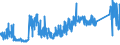 KN 7324 /Exporte /Einheit = Preise (Euro/Tonne) /Partnerland: Estland /Meldeland: Eur27_2020 /7324:SanitÃ¤rartikel, Hygieneartikel Oder Toilettenartikel, und Teile Davon, aus Eisen Oder Stahl (Ausg. Kannen, Dosen und Ã¤hnl. BehÃ¤lter der Pos. 7310, Kleine Apotheken- und ToilettenhÃ¤ngeschrÃ¤nke und Andere MÃ¶bel des Kapitels 94 Sowie Armaturen)