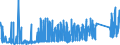 KN 7324 /Exporte /Einheit = Preise (Euro/Tonne) /Partnerland: Moldau /Meldeland: Eur27_2020 /7324:SanitÃ¤rartikel, Hygieneartikel Oder Toilettenartikel, und Teile Davon, aus Eisen Oder Stahl (Ausg. Kannen, Dosen und Ã¤hnl. BehÃ¤lter der Pos. 7310, Kleine Apotheken- und ToilettenhÃ¤ngeschrÃ¤nke und Andere MÃ¶bel des Kapitels 94 Sowie Armaturen)