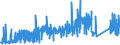 KN 7324 /Exporte /Einheit = Preise (Euro/Tonne) /Partnerland: Ehem.jug.rep.mazed /Meldeland: Eur27_2020 /7324:SanitÃ¤rartikel, Hygieneartikel Oder Toilettenartikel, und Teile Davon, aus Eisen Oder Stahl (Ausg. Kannen, Dosen und Ã¤hnl. BehÃ¤lter der Pos. 7310, Kleine Apotheken- und ToilettenhÃ¤ngeschrÃ¤nke und Andere MÃ¶bel des Kapitels 94 Sowie Armaturen)