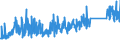 KN 7324 /Exporte /Einheit = Preise (Euro/Tonne) /Partnerland: Serbien /Meldeland: Eur27_2020 /7324:SanitÃ¤rartikel, Hygieneartikel Oder Toilettenartikel, und Teile Davon, aus Eisen Oder Stahl (Ausg. Kannen, Dosen und Ã¤hnl. BehÃ¤lter der Pos. 7310, Kleine Apotheken- und ToilettenhÃ¤ngeschrÃ¤nke und Andere MÃ¶bel des Kapitels 94 Sowie Armaturen)